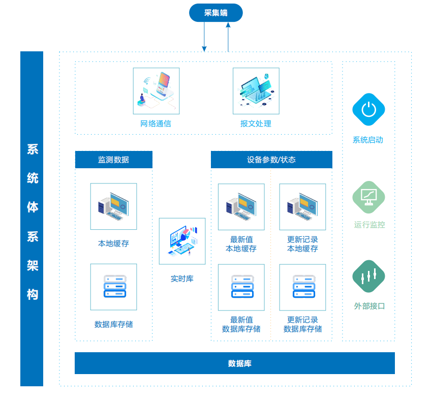 奧斯恩大數(shù)據(jù)平臺可以保護環(huán)境嗎？