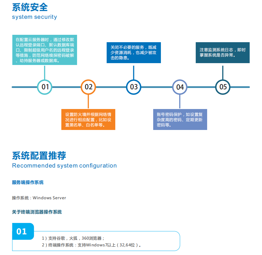 奧斯恩大數(shù)據(jù)平臺可以保護環(huán)境嗎？