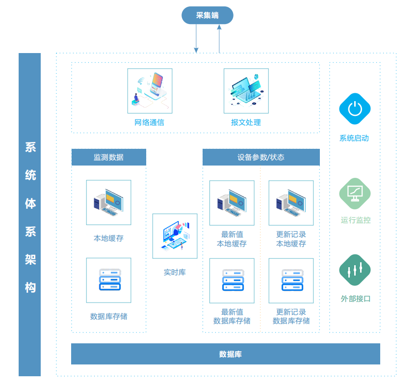 微型空氣質(zhì)量監(jiān)測(cè)平臺(tái)