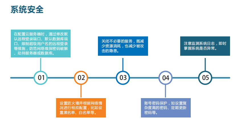 微型空氣質(zhì)量監(jiān)測(cè)平臺(tái)